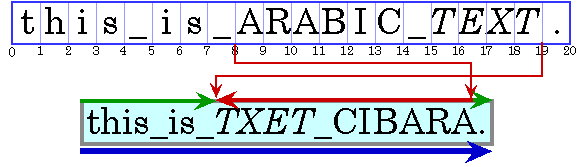 嵌入英语句子中的阿拉伯语短语