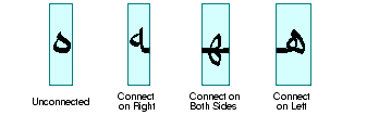未连接的插图，右侧连接，两侧连接，左侧阿拉伯草书形式