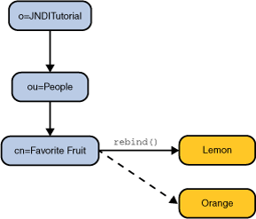 与柠檬的结合将被与橙色的结合所取代。